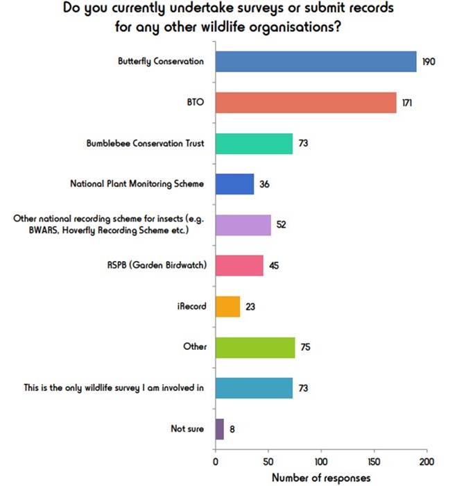 Thank you for completing the PoMS participant questionnaire PoMS